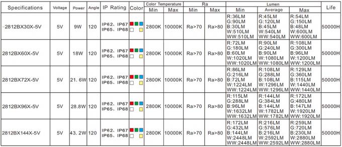 APA102 digitale Adresseerbare Rgb LEIDENE Flexibele Strooklichten APA102C Ingebouwd IC